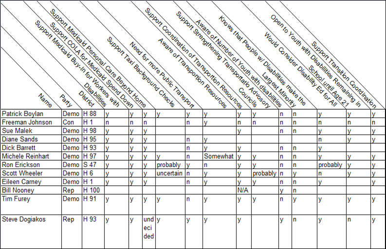 Picture ofLegislative Survey results